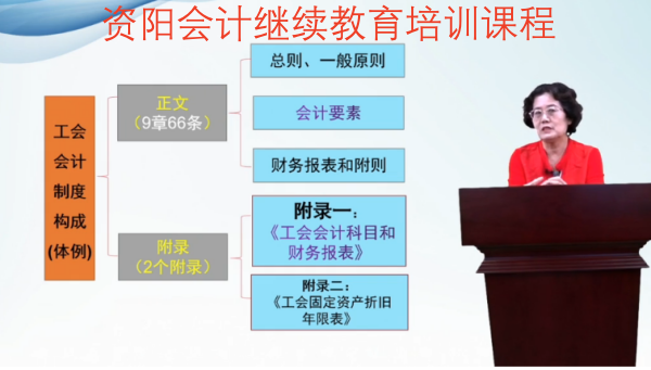參加2024年資陽初級職稱人員參加繼教學習之前需要做信息采集嗎 參加2024年資陽初級職稱人員參加繼教學習之前需要做信息采集嗎